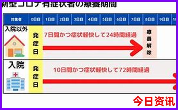 7月份去云南旅游热不热